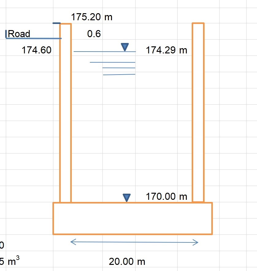 Design of Water Tank Excel Templates
