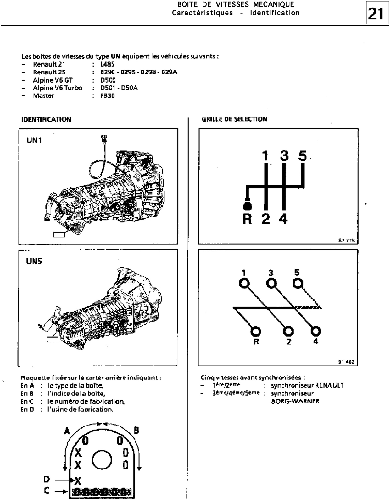 Service Manual Renault Manual Gearbox UN1 / UN5 French CarDoXX
