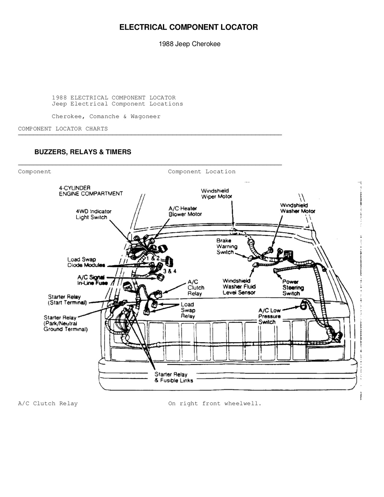 Service Manual Jeep Cherokee XJ 1998 English CarDoXX