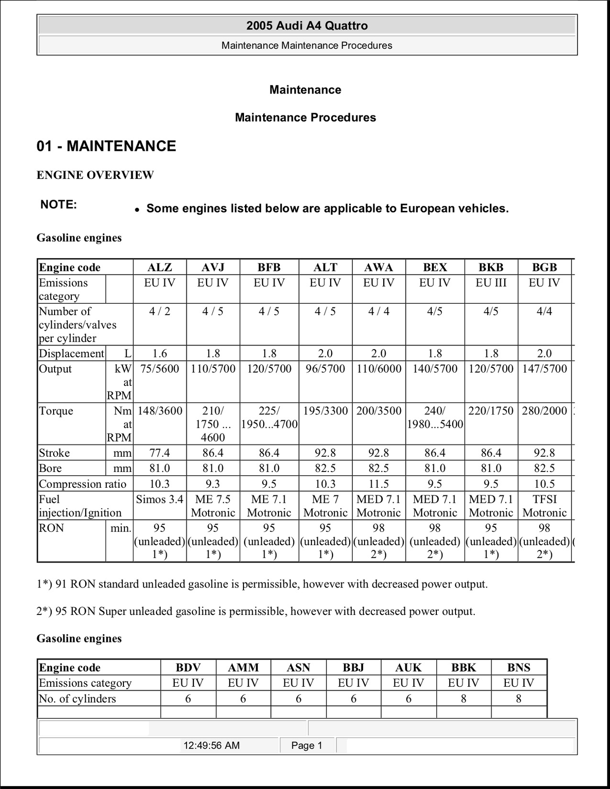 Service Manual Audi A4 B7 Full English CarDoXX