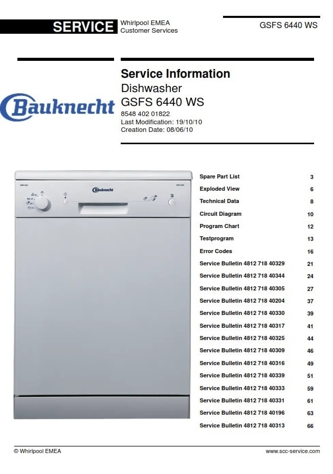 Bauknecht GSFS 6440 WS Dishwasher Service Manual and T serviceandrepair