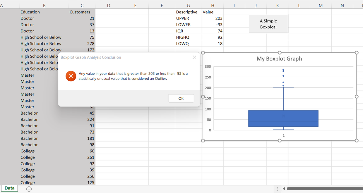 Simple Box Plot