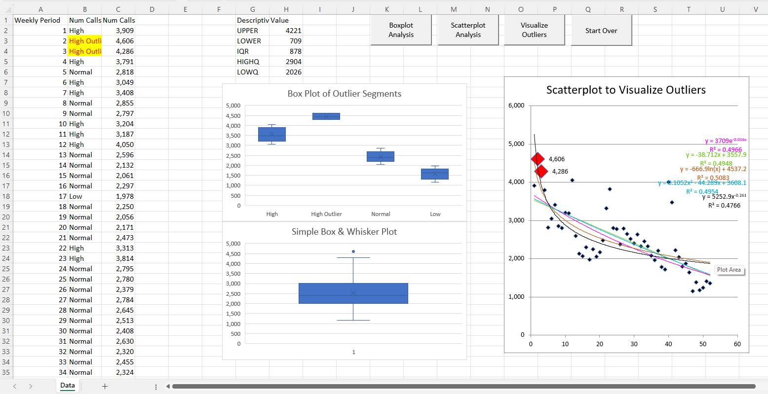 Boxplot Outlier Data Analysis Templates