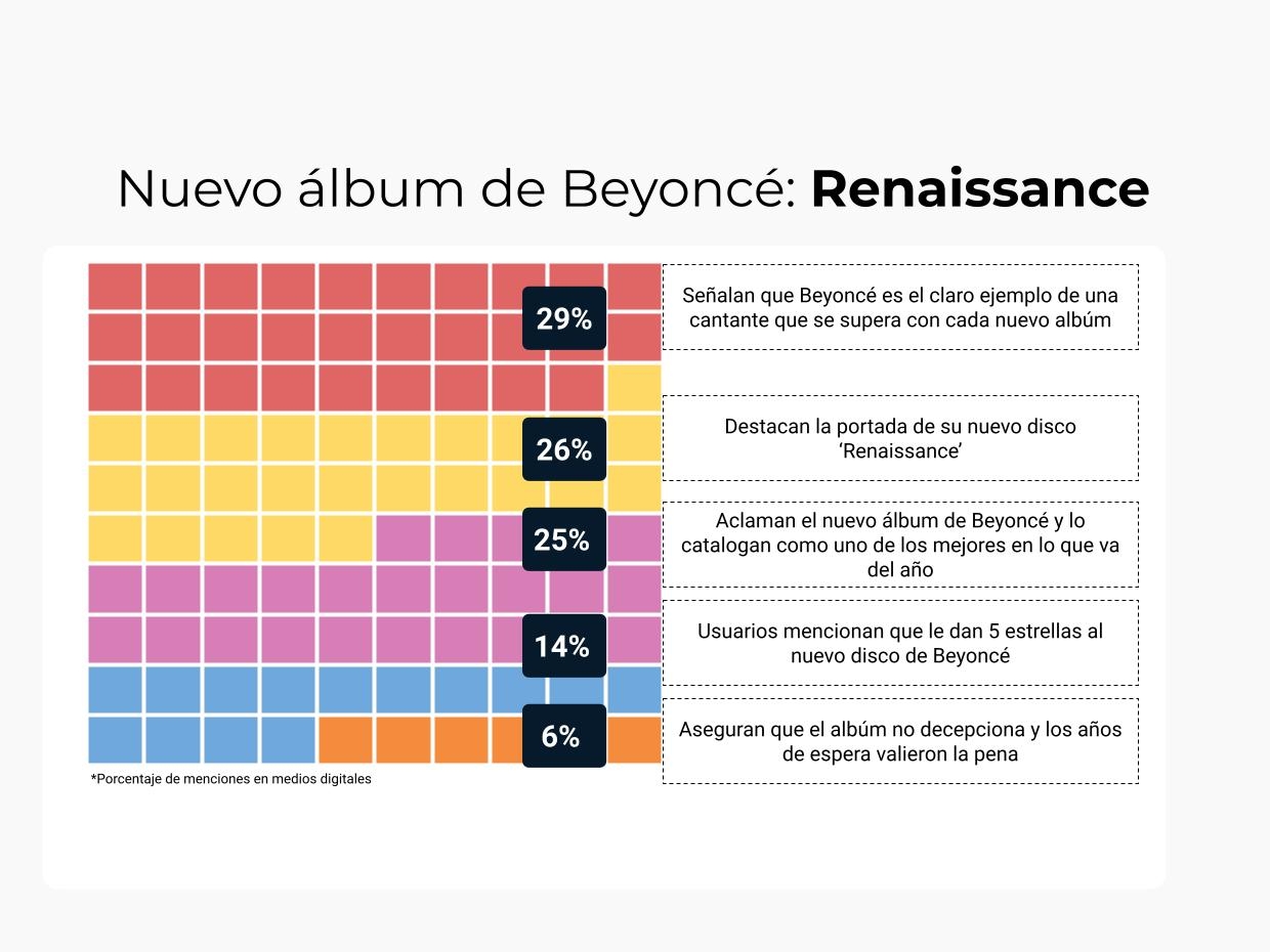 Nuevo álbum de Beyoncé Renaissance - Nanosphera - Powered by Metrics