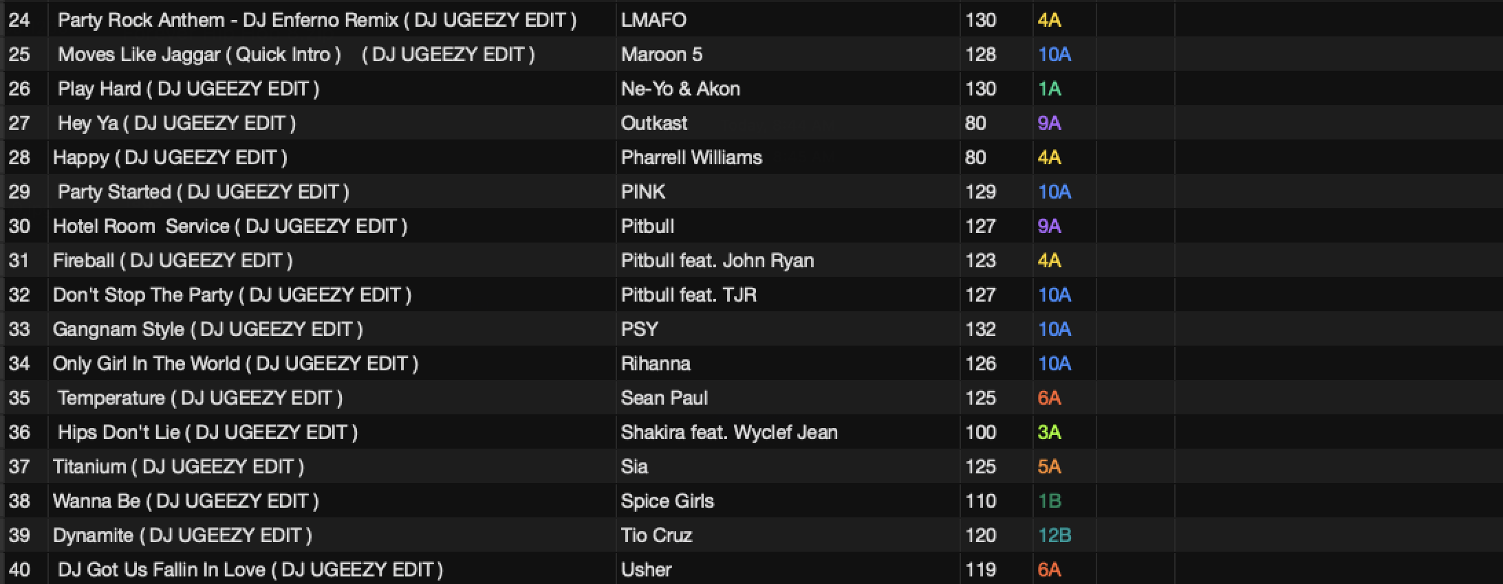 Dance Floor Fillers ( 40 edits ) To