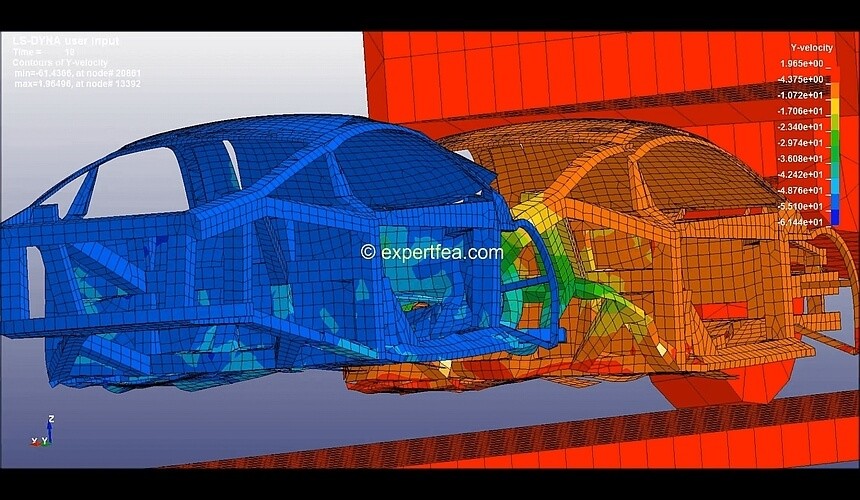 LS-DYNA keyword file and 3D model for Shell car bodies - expertfea.com