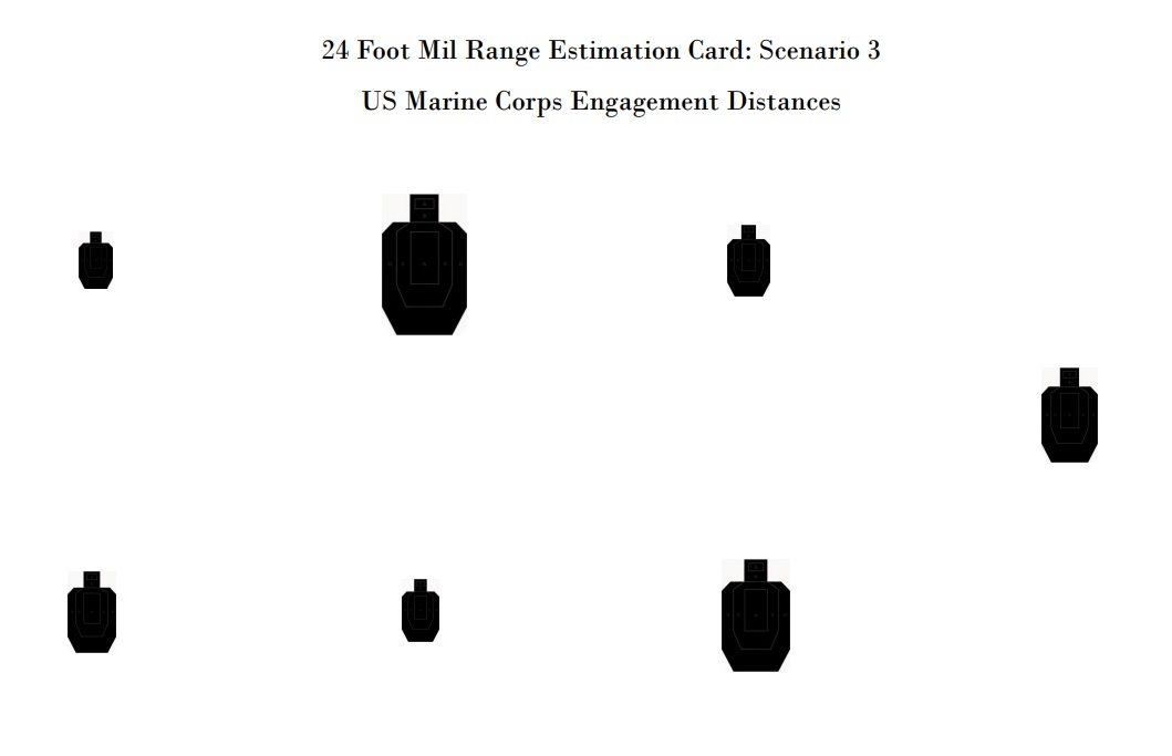 Range Estimation Scenario 3 Within USMC Qualification All Enemies Training