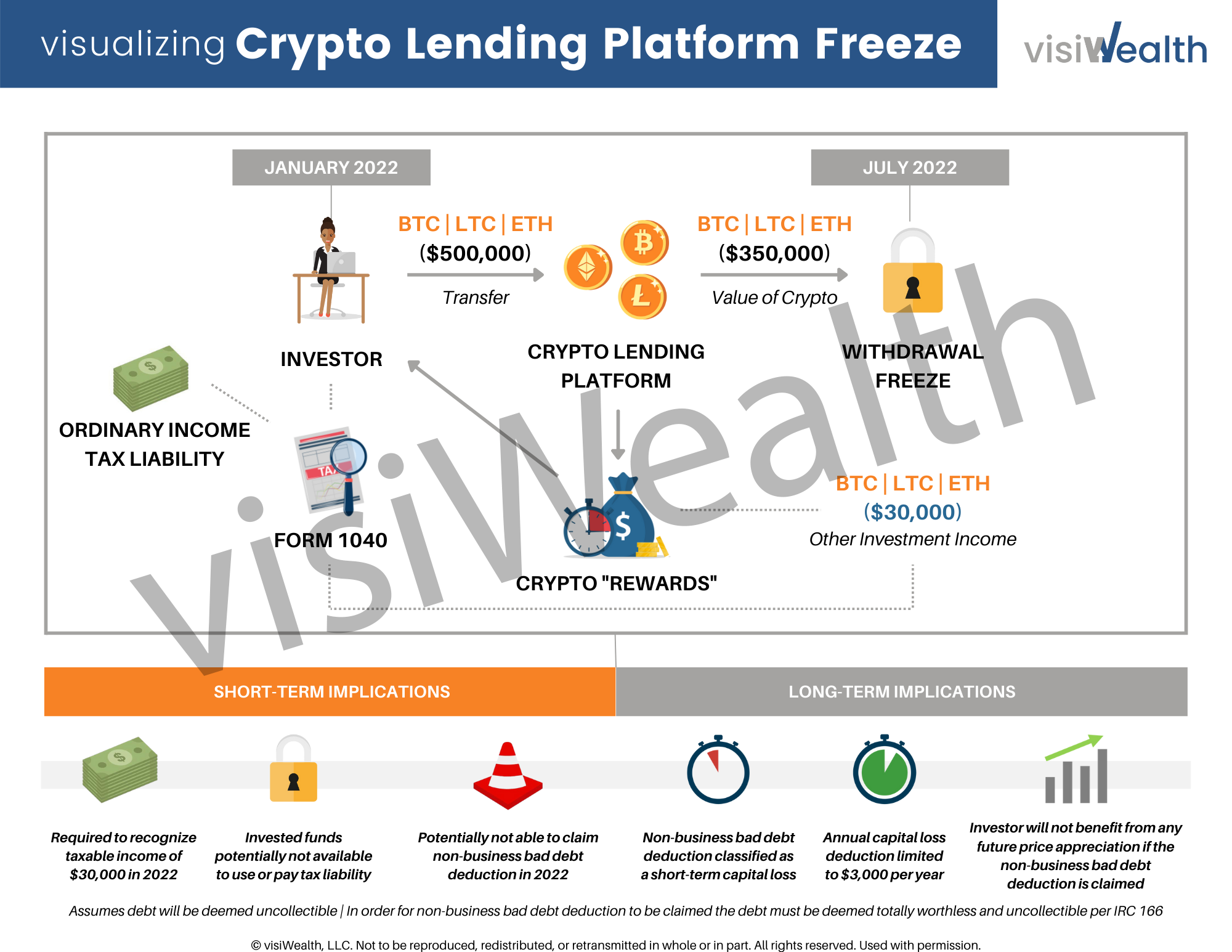 Tax Planning VisiWealth Tax planning visiwealth