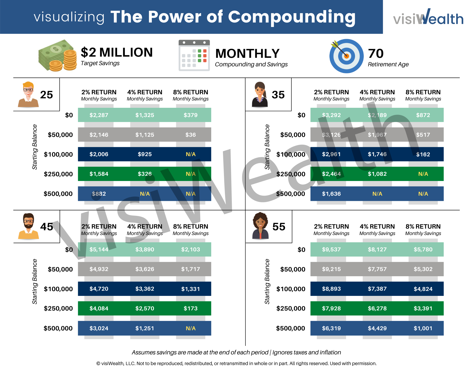 Investment Planning - visiWealth