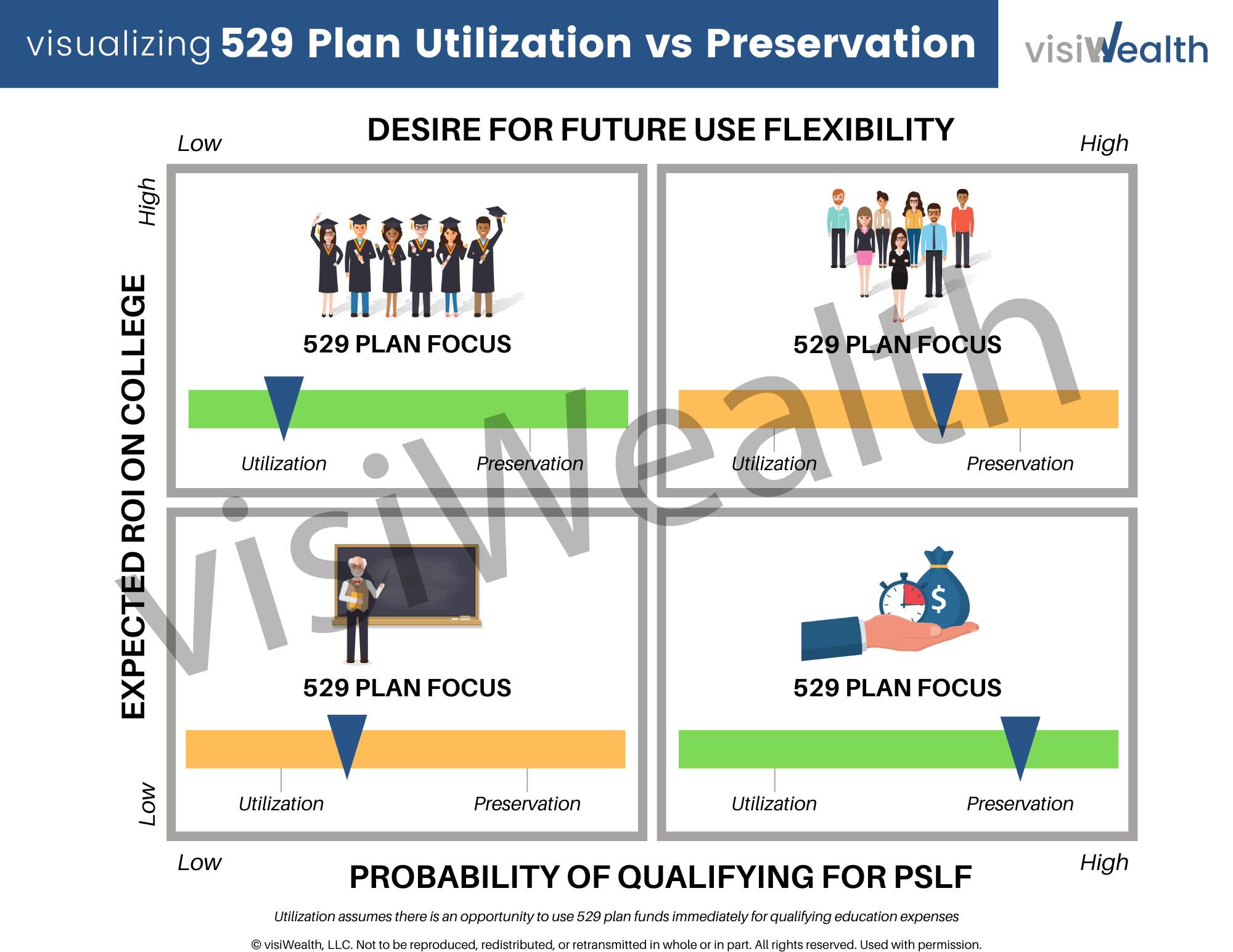 Education Planning VisiWealth education-planning-visiwealth